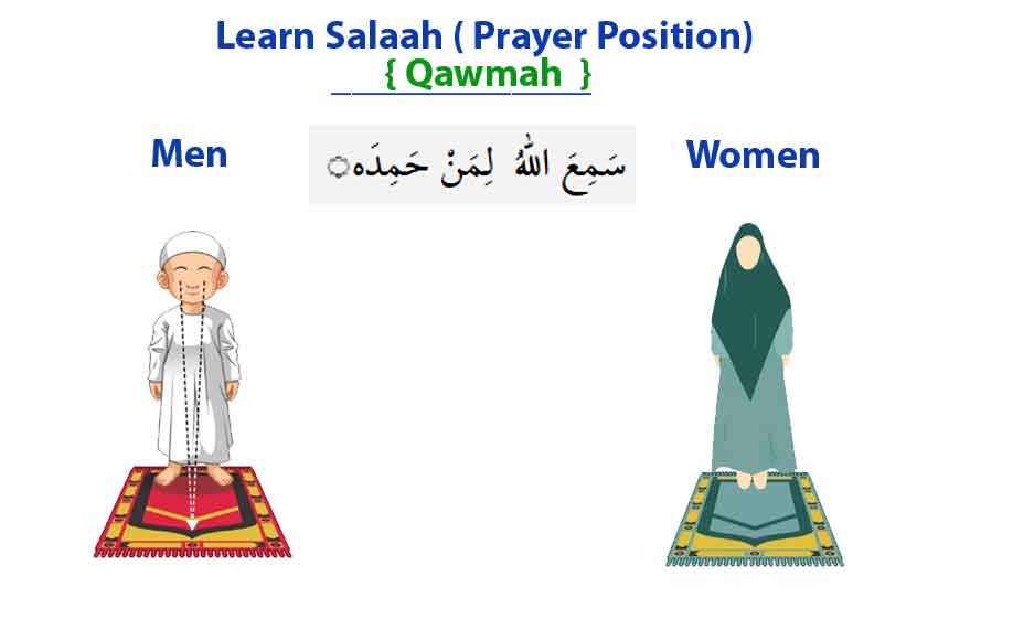 How to Pray Salaah ( Different Position )